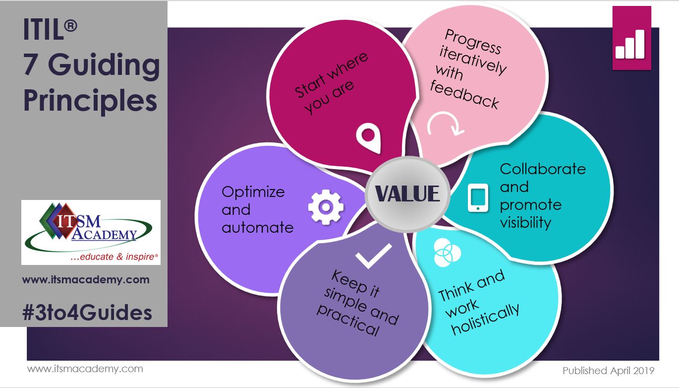 Карта персонажа маркетинг шаблон. Team canvas шаблон. Our guiding principles. Client-centered approach. Trauma informed classroom.