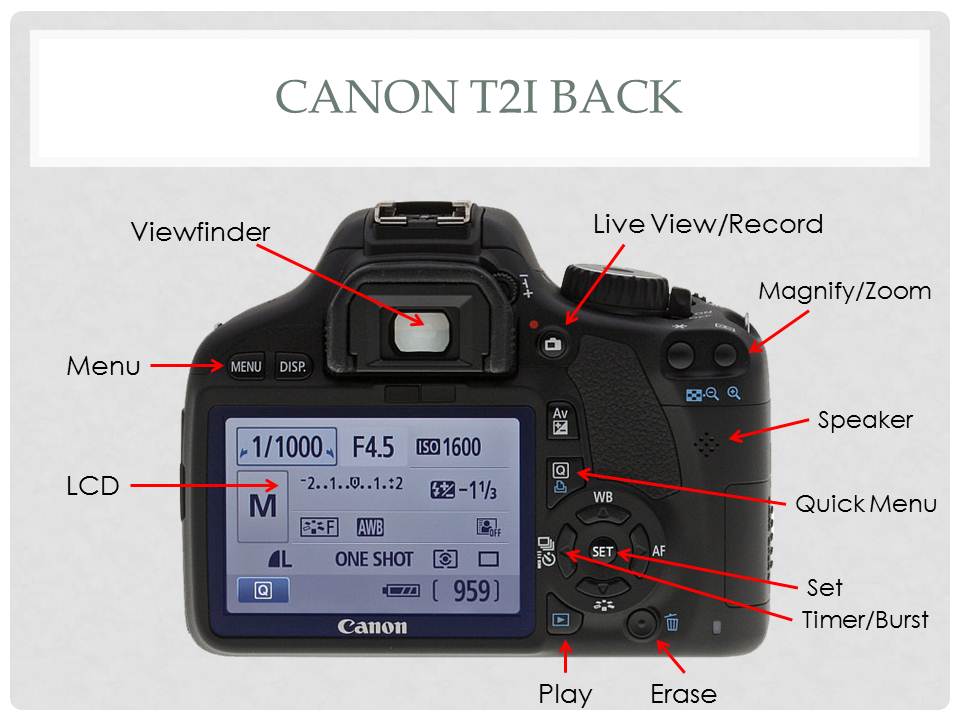 Digital Photography Class QUIZ TOMORROW Parts of the Camera