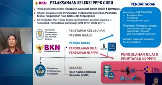 Cara Pendaftaran Pppk Kemenag 2021 Informasi Cpns Asn Indonesiainfo Cpns Asn Indonesia 2021