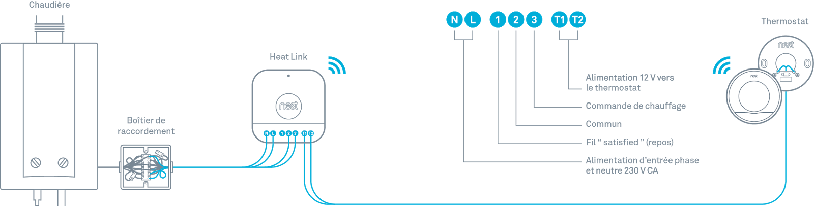 Thermique] Thermostat connecté Netatmo sur chaudière gaz Saunier Duval.