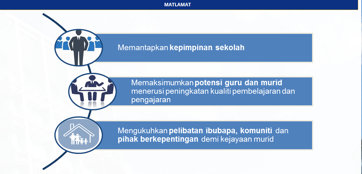 Ts25 objektif TS25:PROGRAM TRANSFORMASI