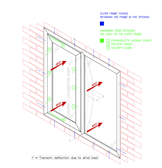 Door Window Basics How To Buy Upvc Door Window In India