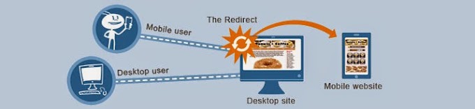 How to redirect your Blog site to other site
