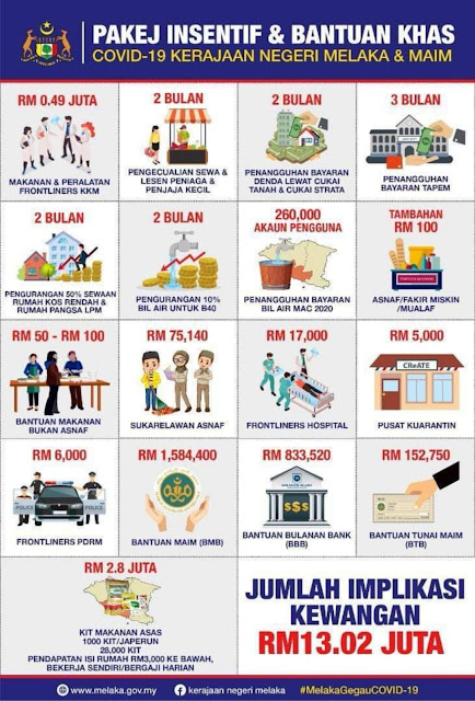 PAKEJ INSENTIF & BANTUAN KHAS KERAJAAN NEGERI MELAKA & MAIM ~ MAJLIS