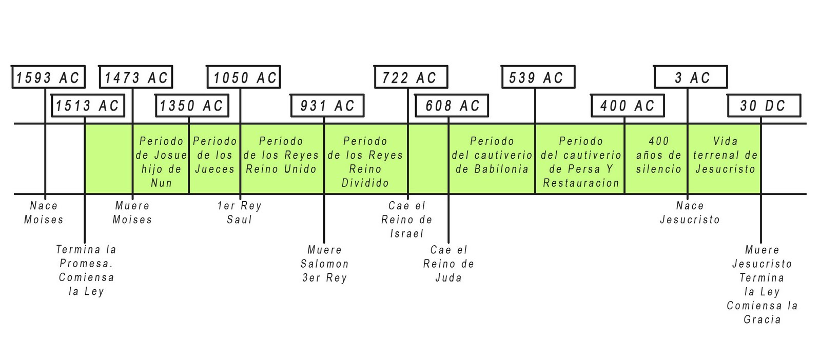 Vida Espiritual Ministerio De La Reconciliacion El Periodo De La Ley Mosaica Años Que Duro Vida Espiritual Ministerio De La Reconciliacion El Periodo De La Ley Mosaica Años Que Duro