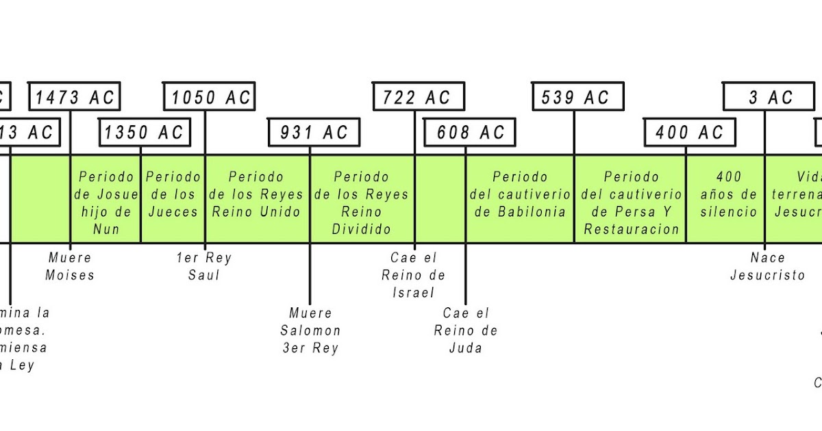 Vida Espiritual Ministerio De La Reconciliacion El Periodo De La Ley Mosaica Años Que Duro Vida Espiritual Ministerio De La Reconciliacion El Periodo De La Ley Mosaica Años Que Duro