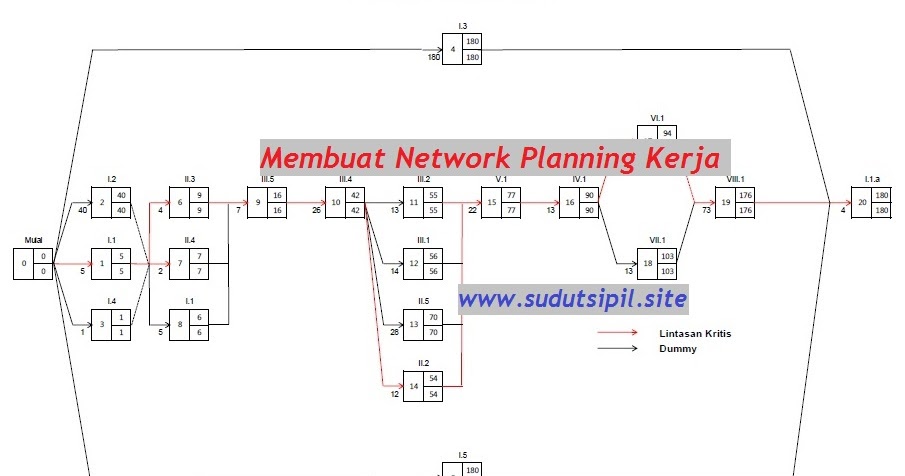 Membuat Network Planning Lengkap Sofcopy Format Dan Petunjuk Pembuatan Sudut Sipil