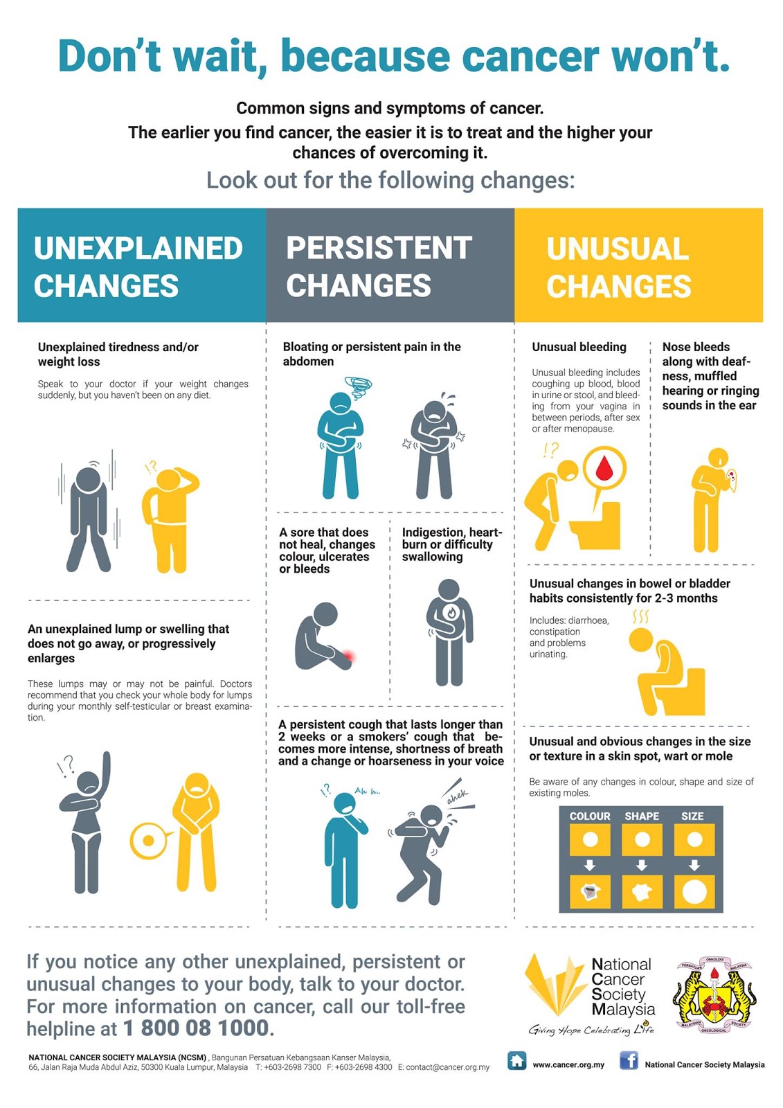 National Cancer Society of Malaysia, Penang Branch 10 Early Warning Signs