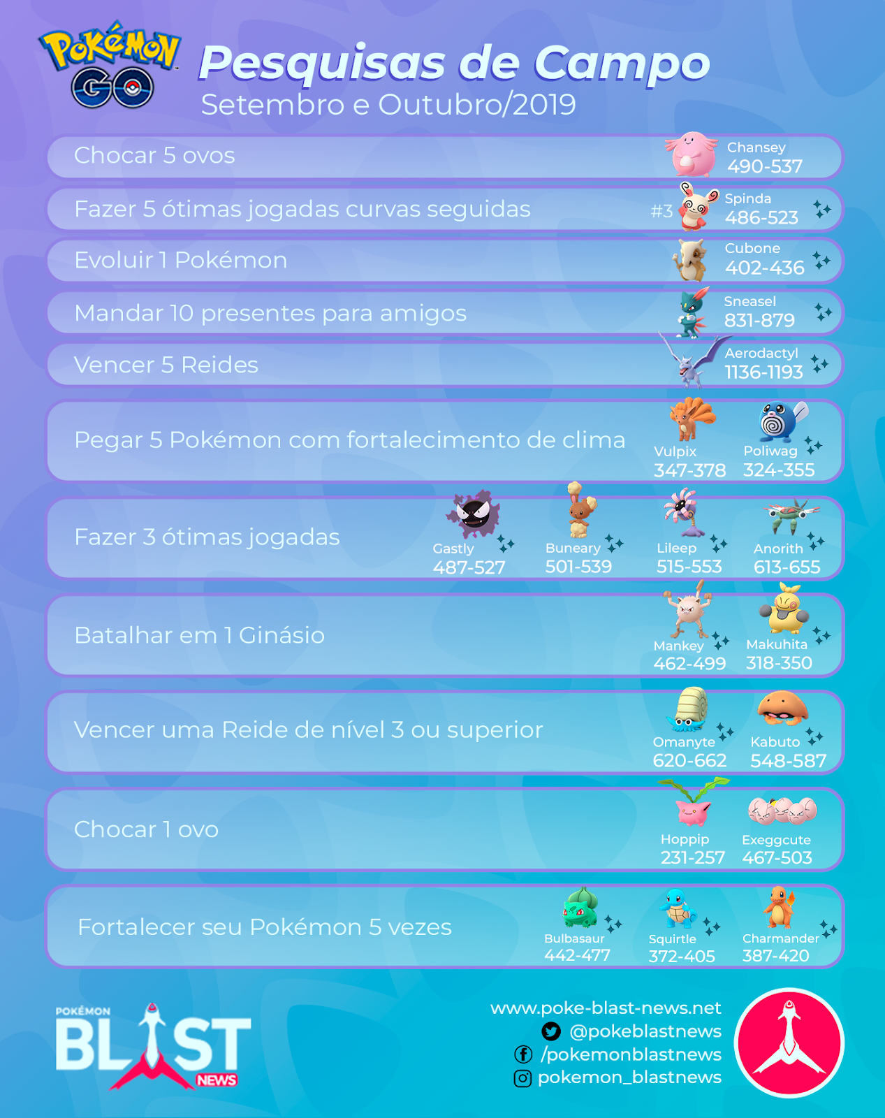 Jogada Excelente on X: Pokémon GO: Pesquisas de Campo disponíveis