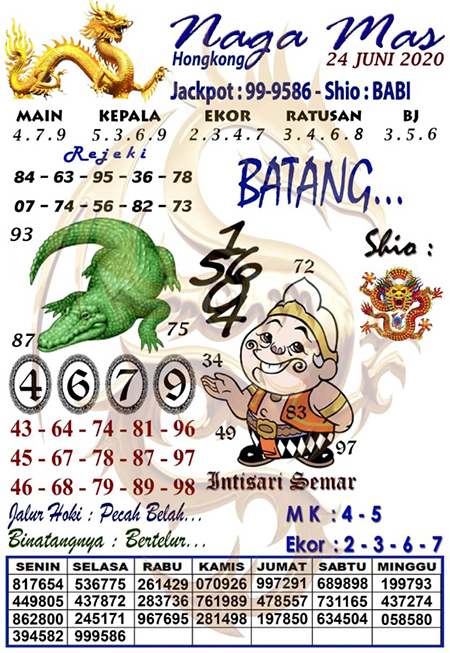 Prediksi Togel Hongkong Rabu 24 Juni 2020 Hari Ini Prediksitogel Jp