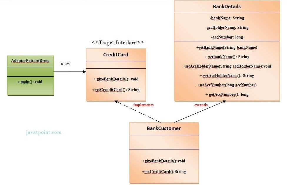 The Ray Code (.org side): Adapter design pattern c#