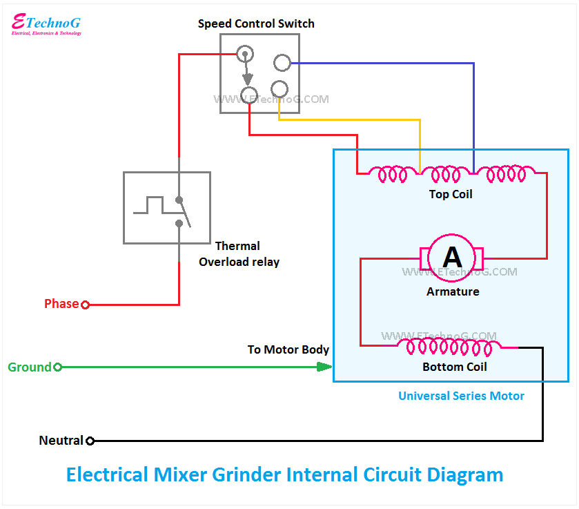 Mixer Grinder Connection, Wiring, Internal Circuit Diagram - ETechnoG