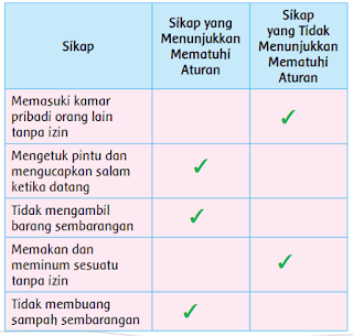 sikap yang menunjukkan mematuhi aturan dan tidak mematuhi aturan www.simplenews.me