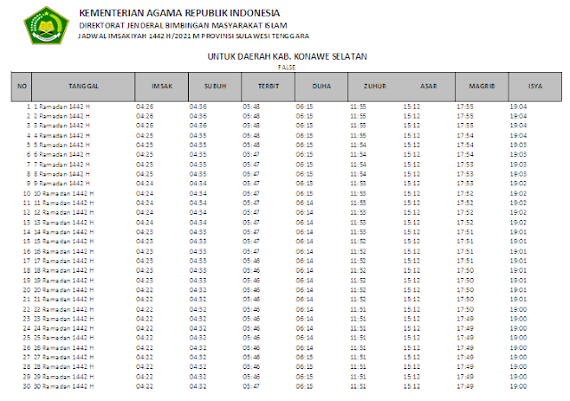 Jadwal Imsakiyah Ramadhan 1442 H Kabupaten Konawe Selatan, Provinsi Sulawesi Tenggara