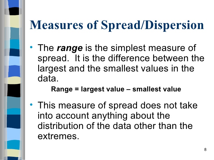 What Is Measure Of Spread slidesharetrick