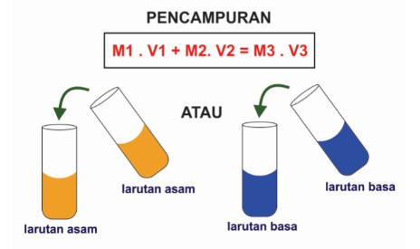 Cara Menghitung Ph Asam Basa Pengenceran Pencampuran Reaksi Kimia Science7 Com