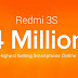 Xiaomi Redmi 3S becomes highest selling smartphone online in India