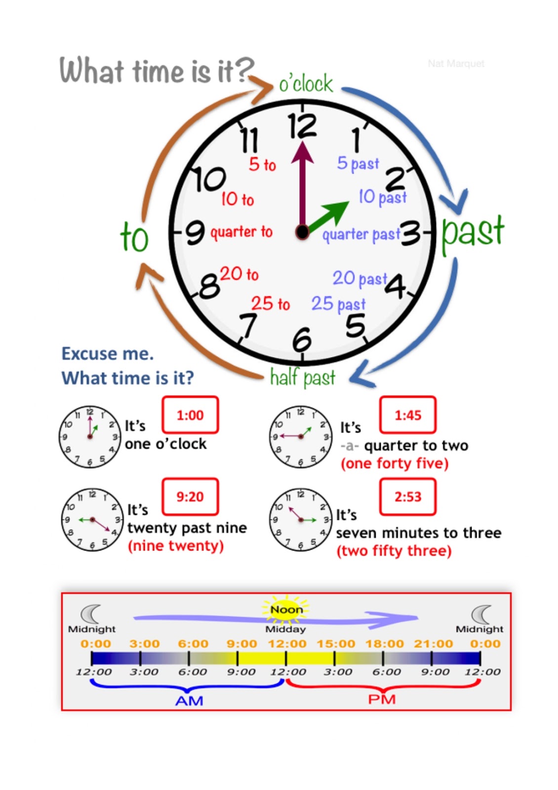 PARAMENGLISH 4. POSTER. WHAT TIME IS IT?