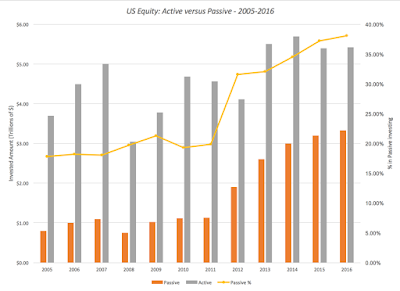 active%2Bvs%2Bpassive%2Bgrowth.png