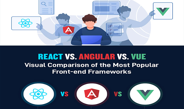 React Vs Angular Vs Vue #infographic - Visualistan