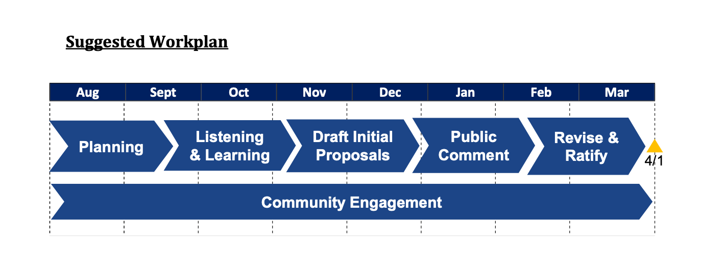 NYS Police Reform & Reinvention CollaborativeExecutive Order 203 NBHF
