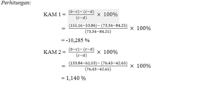 Laporan Praktikum Penentuan Kadar Air Tanah Terlengkap