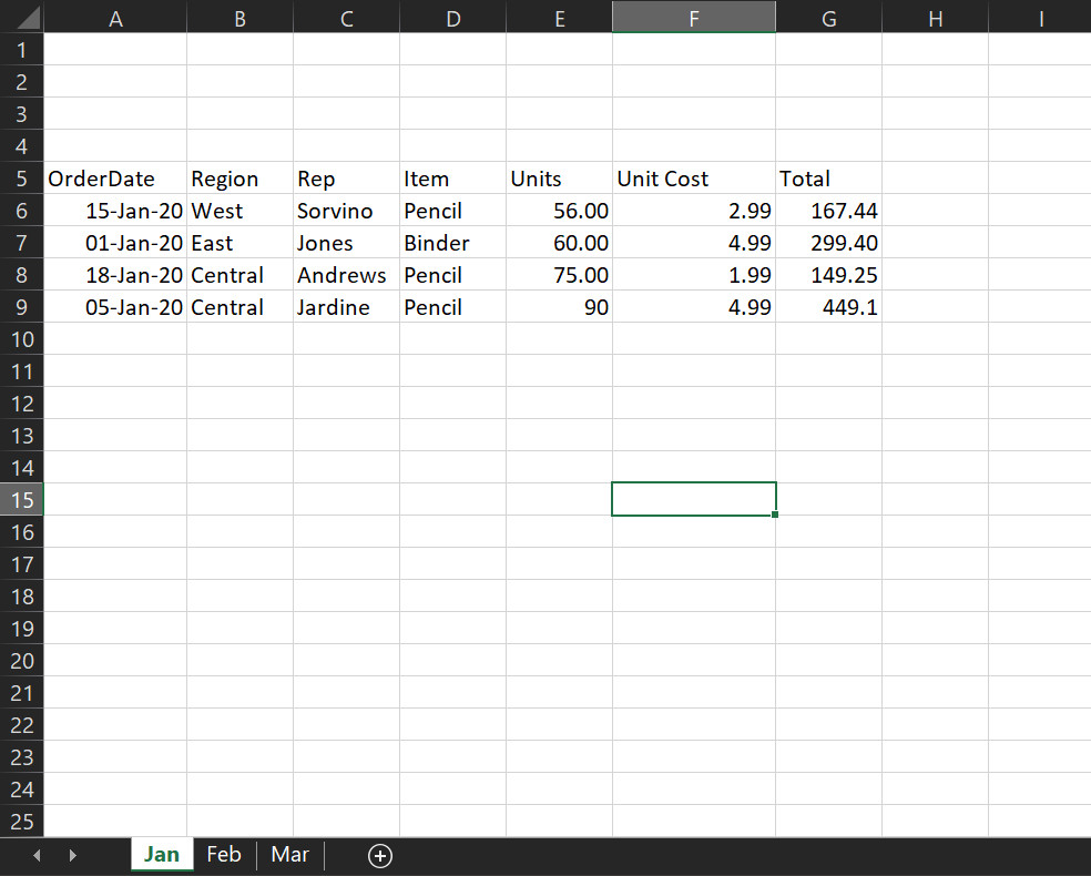 Easily Create Pivot Table From Multiple Worksheets Success Trending