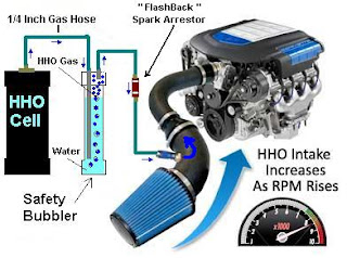 Hydrogen Generator - MyHydrogenGenerator.blogspot.com