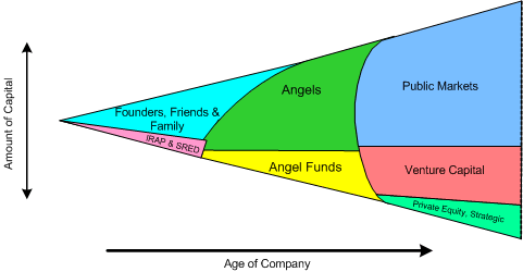 Stock Market Game