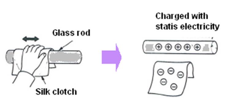 Otomotif &amp; R19speed DASAR KELISTRIKAN