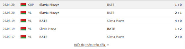 12BET Soi kèo BATE Borisov vs Slavia Mozyr, 0h ngày 30/4/2020 Bate2
