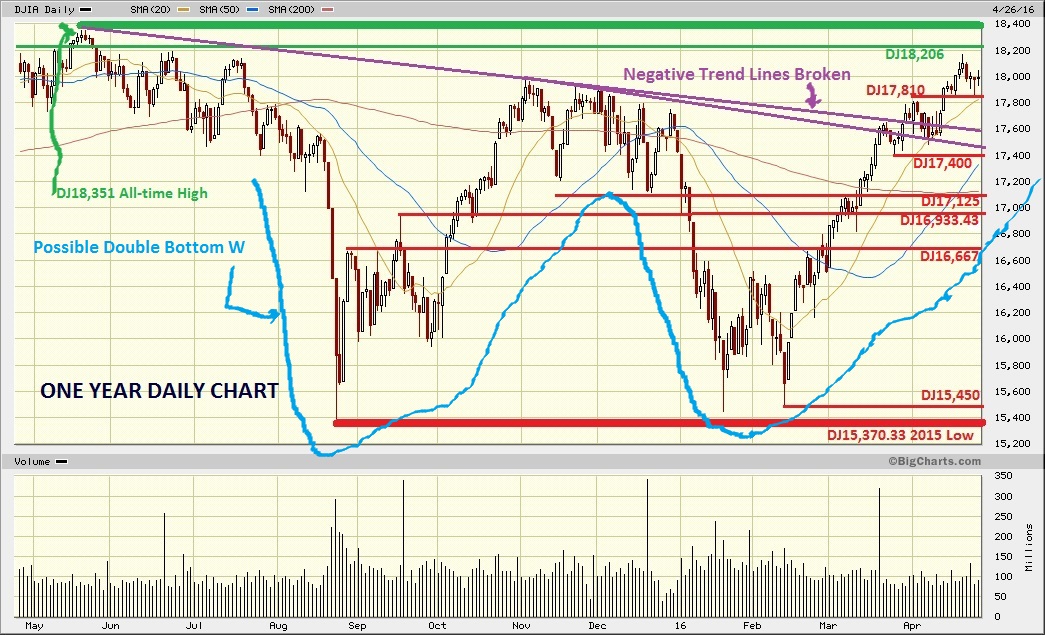 Market watch dow jones weststation