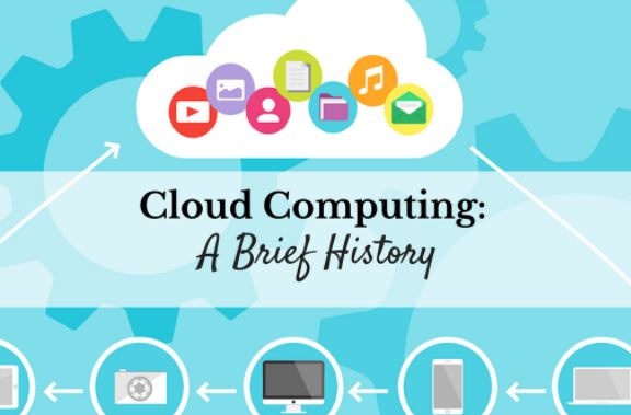 History of Cloud Computing Development