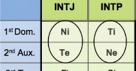 intj reflections: INTP and INTJ. Multiple Results and Cognitive Functions