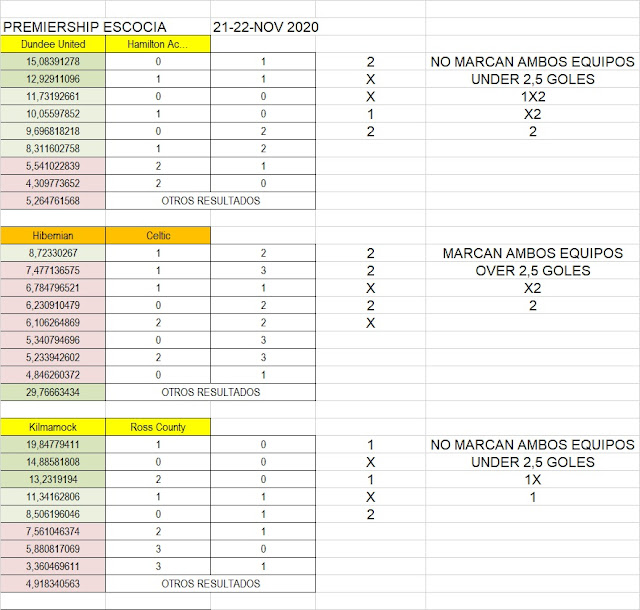 Análisis de marcadores de partidos