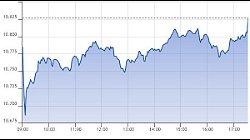 Ftse Aim Italia 01-10-2021