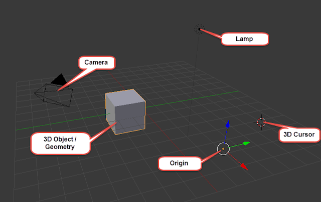 обзор интерфейса программы blender. 3в курсор блендер. как переместить 3д курсор. как переместить 3д курсор. как переместить 3д курсор.