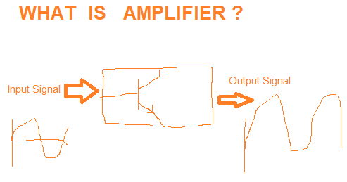Amplifier and its types
