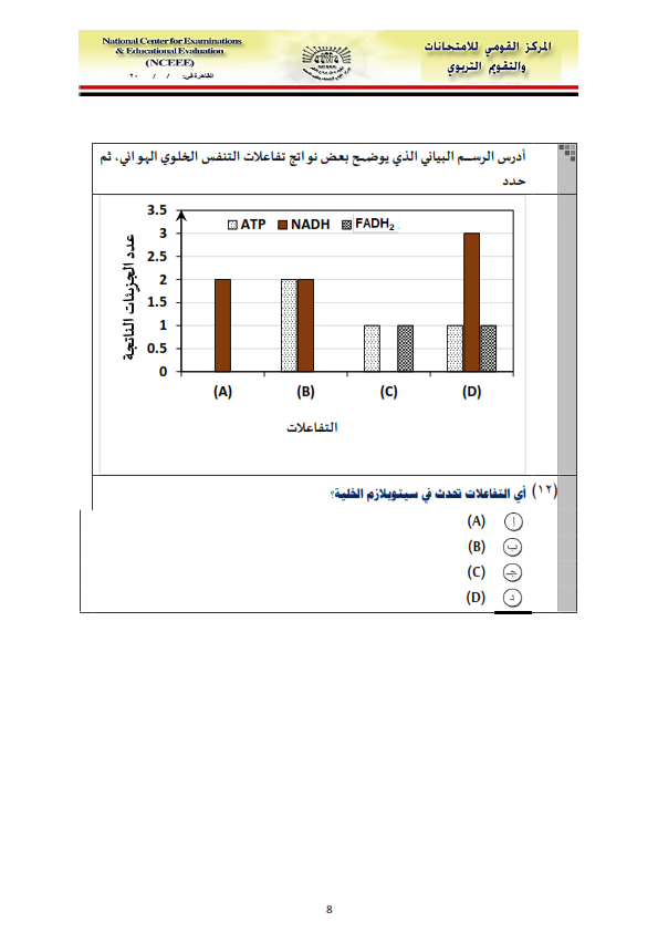  نموذج الوزارة لامتحان الأحياء للصف الثاني الثانوي ترم أول 2020 Biolgy_2sec_Ar_Finals_Guiding%2BQuestions_G11_008