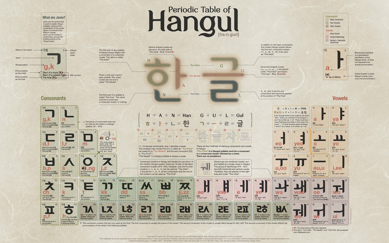 Tabla Peri dica Del Hangul alfabeto Coreano Eurowon tabla-peri-dica-del-hangul-alfabeto-coreano-eurowon