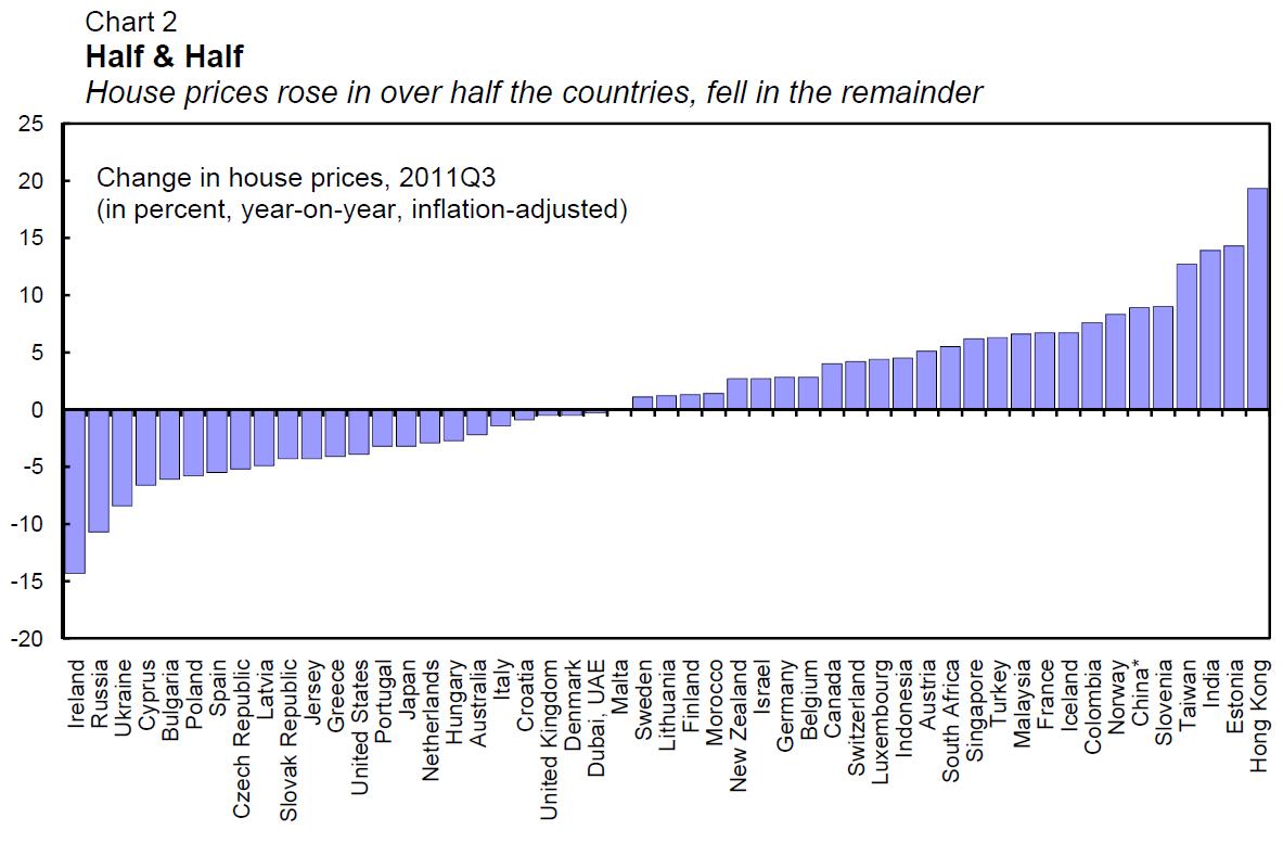 Prakash Loungani GLOBAL HOUSE PRICE MONITOR
