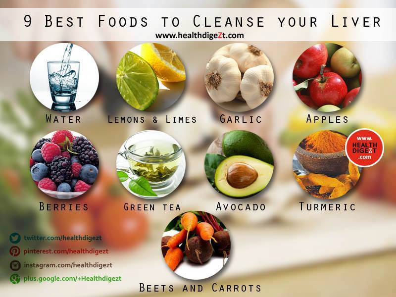 rainbowdiary 9 Best Foods To Cleanse The Liver