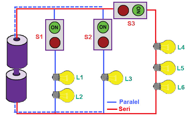 Pembelajaran 6 Tema 3 Subtema 3 Ayo Menjadi Penemu