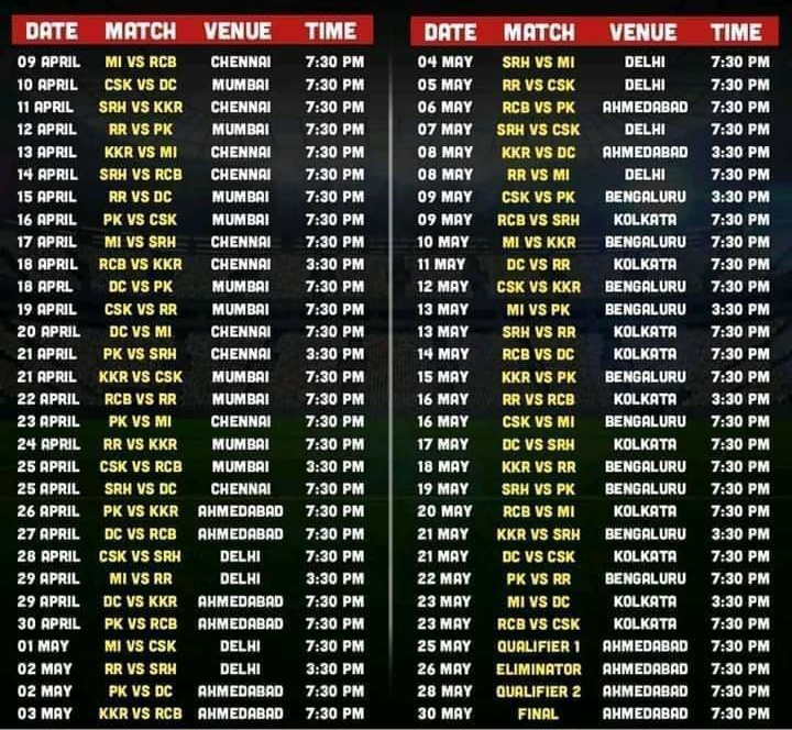Venue Ipl Schedule 2021 Ipl Venue Schedule 2021 2025