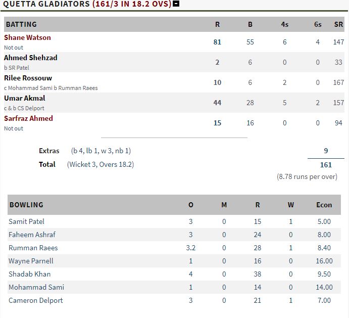 psl today match score