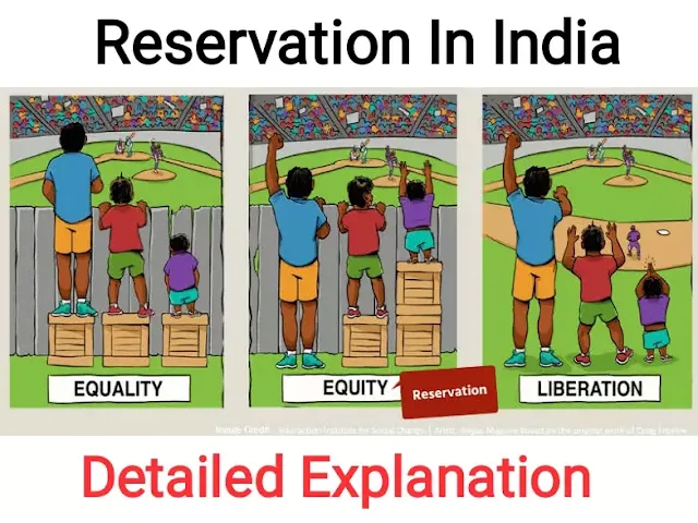 आरक्षण क्या है (What Is The Reservation), आरक्षण की आवश्यकता क्या है (Need For Reservation), आरक्षण की वर्तमान स्थिति कैसी है (Current Status Of Reservation) और क्यों आरक्षण का विरोध (Resistance Reservation) होता रहा है।