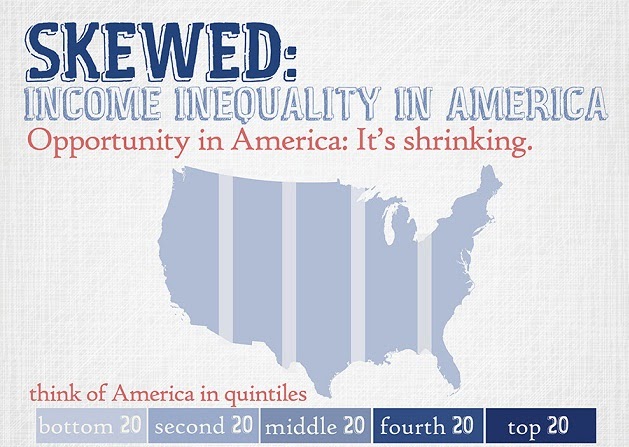 Image: Skewed: Income Inequality In America