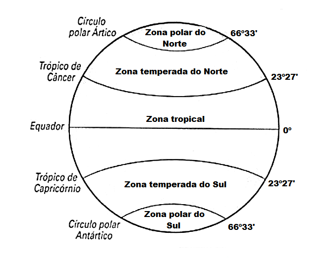 Blog de Geografia Zonas térmicas da Terra Desenho para Imprimir e Colorir Blog de Geografia Zonas térmicas da Terra Desenho para Imprimir e Colorir
