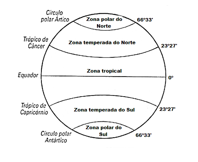Blog de Geografia Zonas térmicas da Terra Desenho para Imprimir e Colorir Blog de Geografia Zonas térmicas da Terra Desenho para Imprimir e Colorir