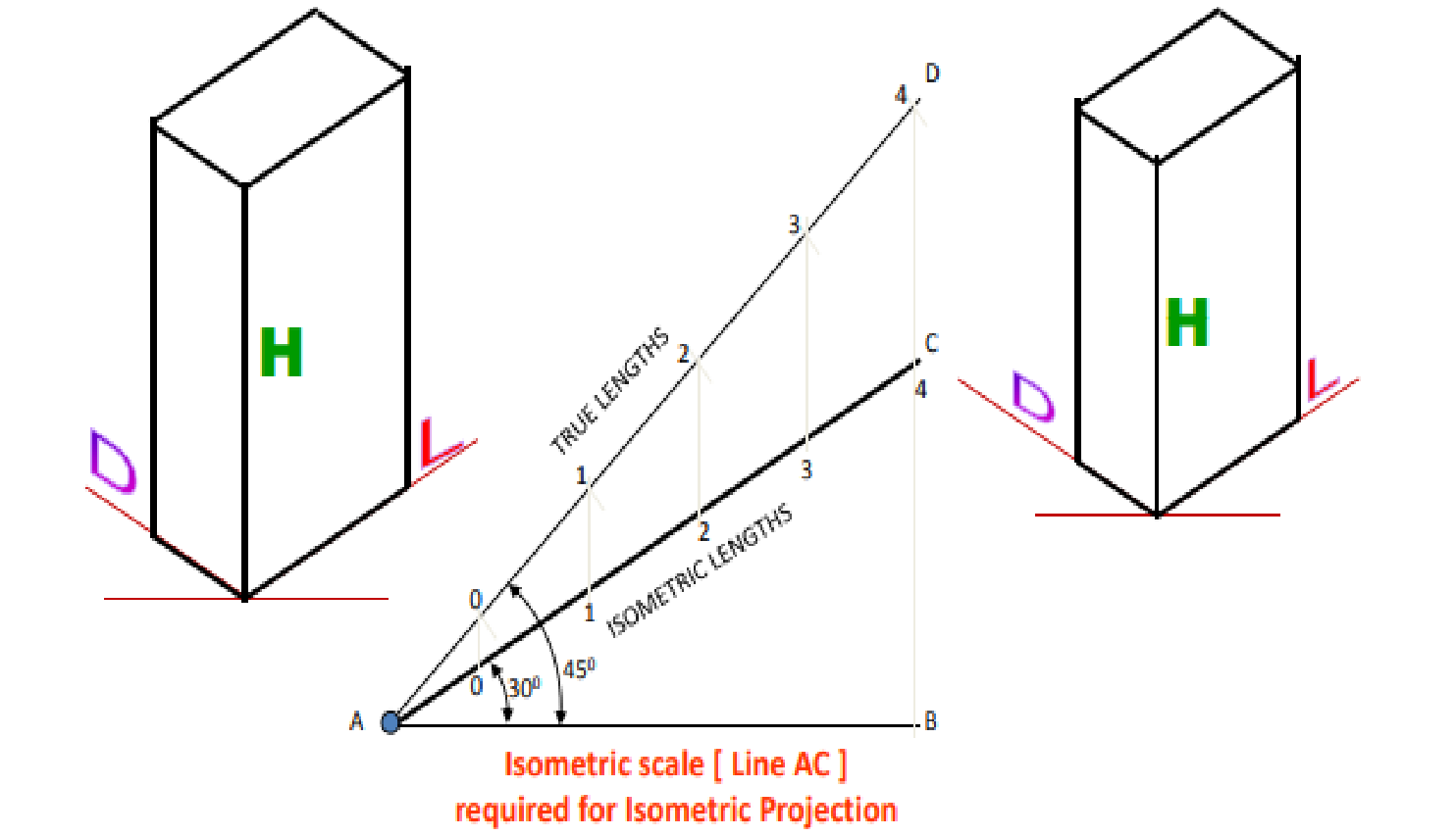 Isometric Projection Of Solids